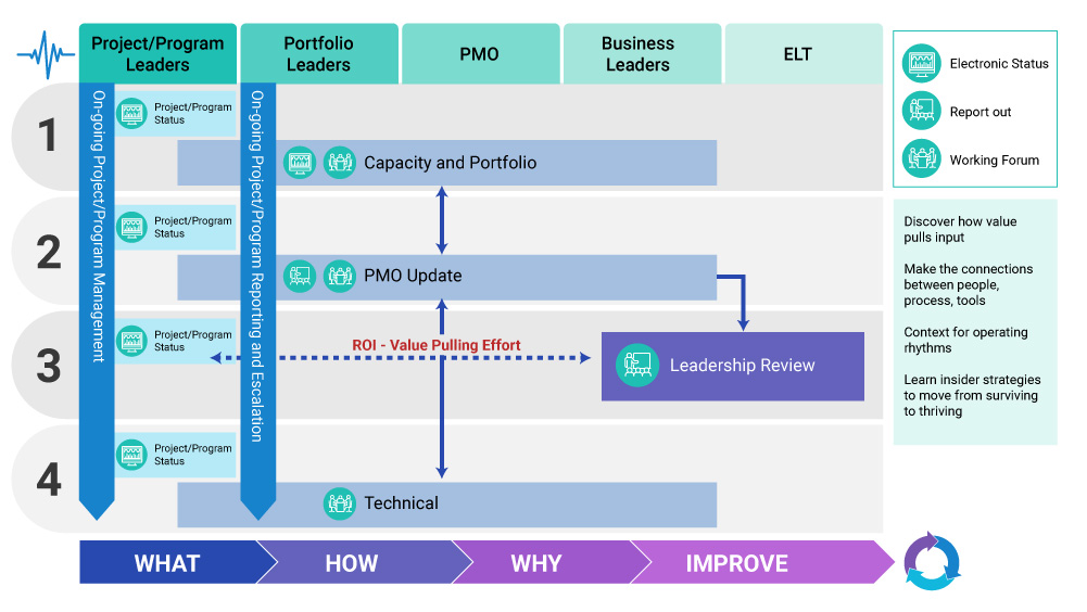 Value-enabled-part-3_Chart