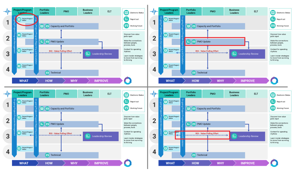 Value-enabled-part-3_Charts