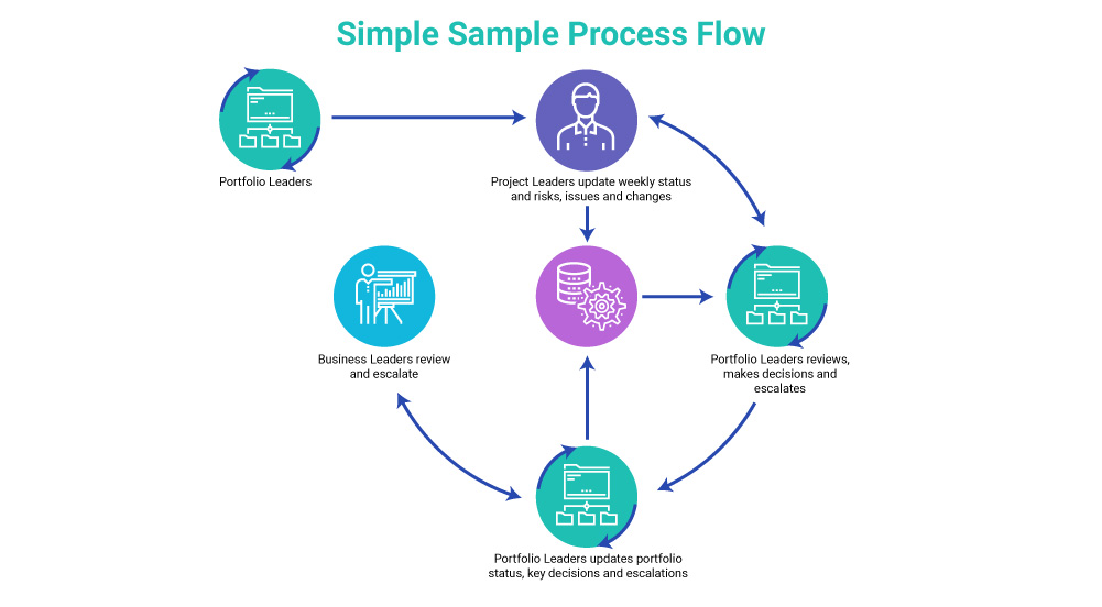 Value-enabled-part-3_Flow