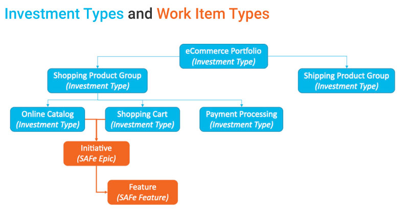 Shift-from-project-to-product.-Part2ai_Fig1