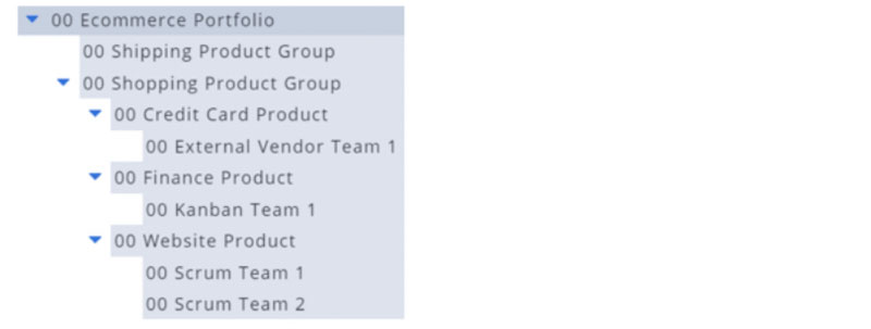 Shift-from-project-to-product.-Part2ai_Fig2