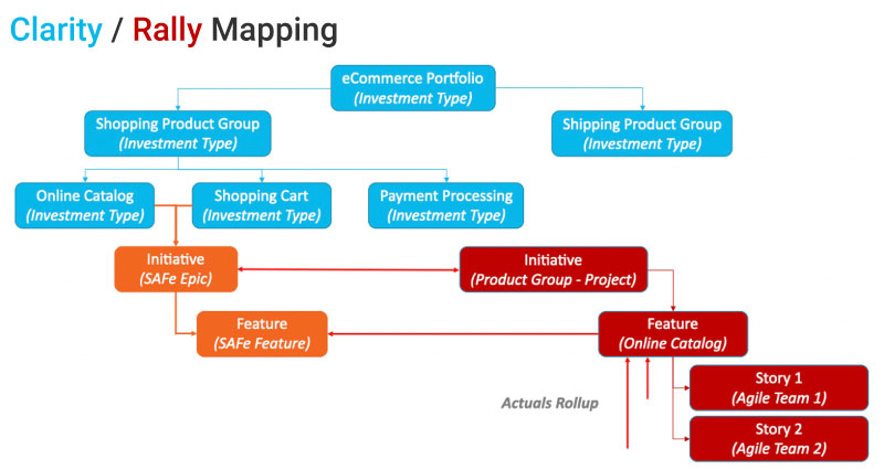 Shift-from-project-to-product.-Part2ai_Fig6