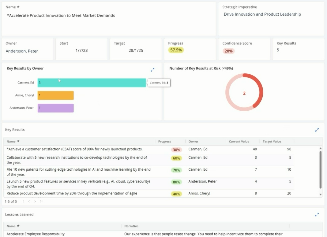 Single OKR Clarity OKR view of single objective’s progress, key results by owner, risk count, result table, and lessons learned.