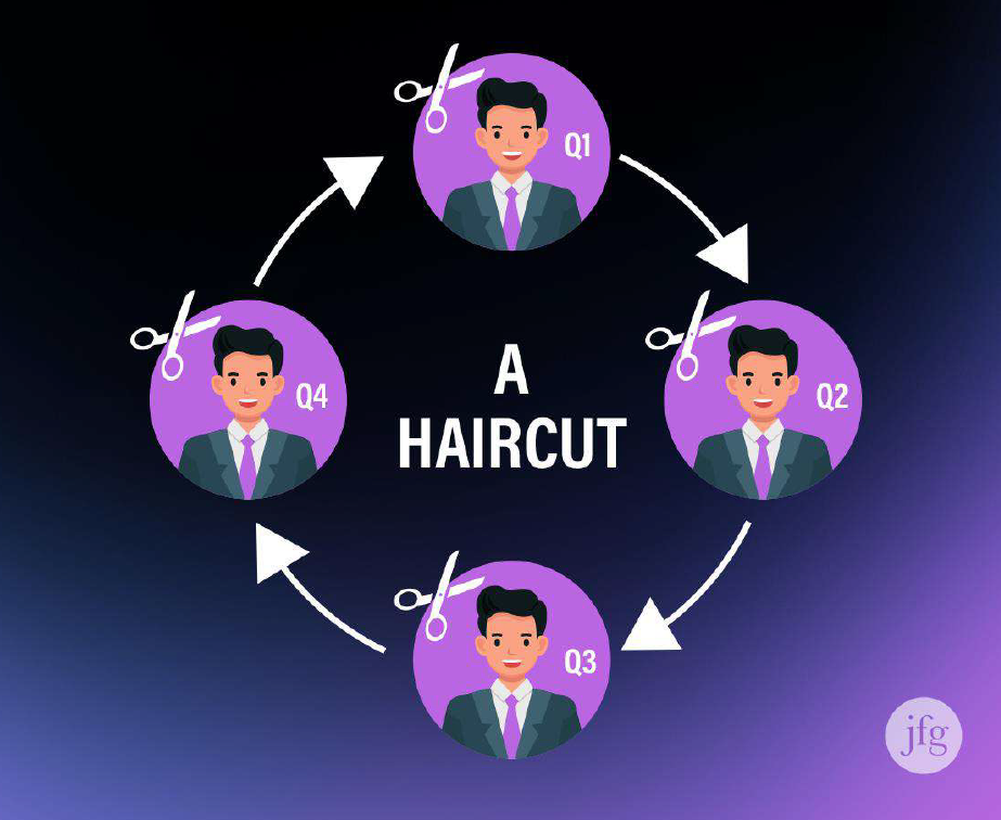 haircut Cycle of four quarterly icons showing repeated trimming labeled “a haircut,” proprietary JFG image.